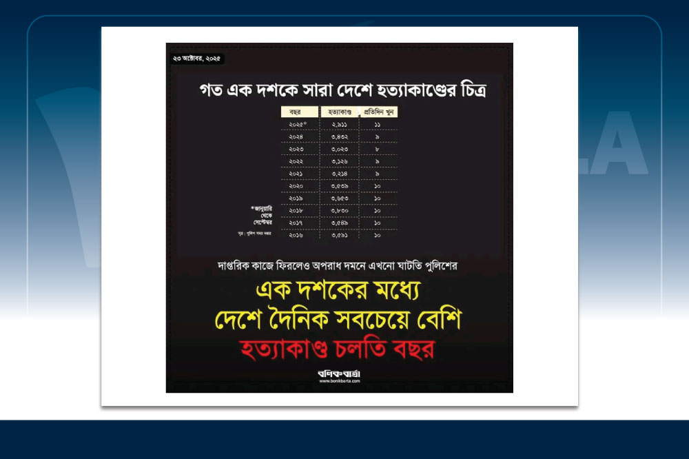 হত্যা মামলার পরিসংখ্যানকে হত্যাকাণ্ড হিসেবে বিভ্রান্তিকর উপস্থাপন