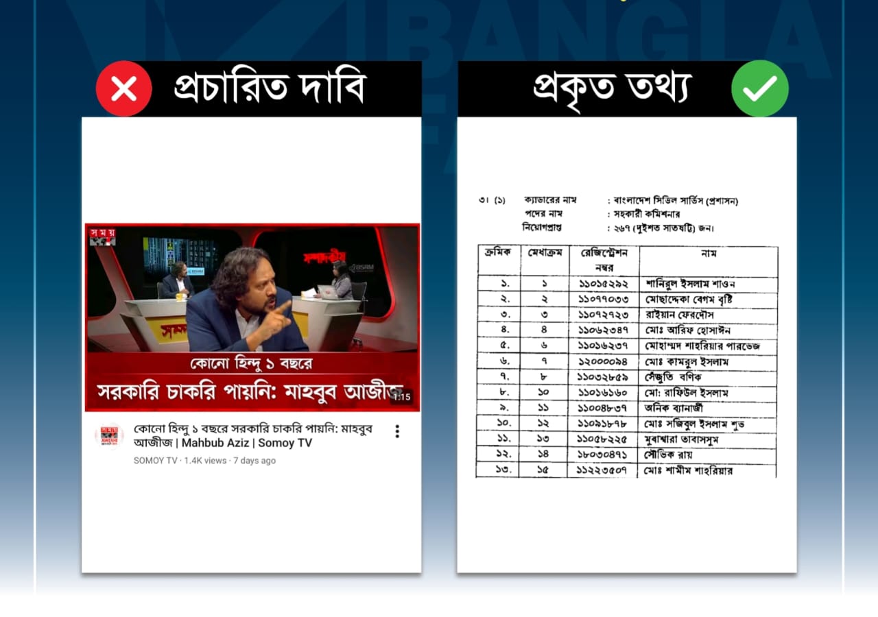 গত দেড় বছরে হিন্দু ধর্মাবলম্বীদের সরকারি চাকরি না পাওয়ার দাবিটি মনগড়া ও মিথ্যা