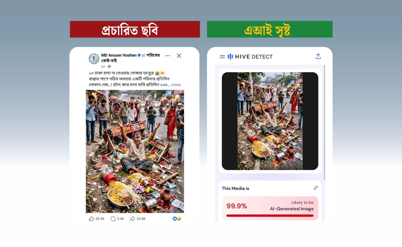 ১০ টাকা চাঁদা না দেওয়ায় দোকান ভাঙচুর দাবি করে ছড়ানো ছবিটি এআই দিয়ে তৈরি