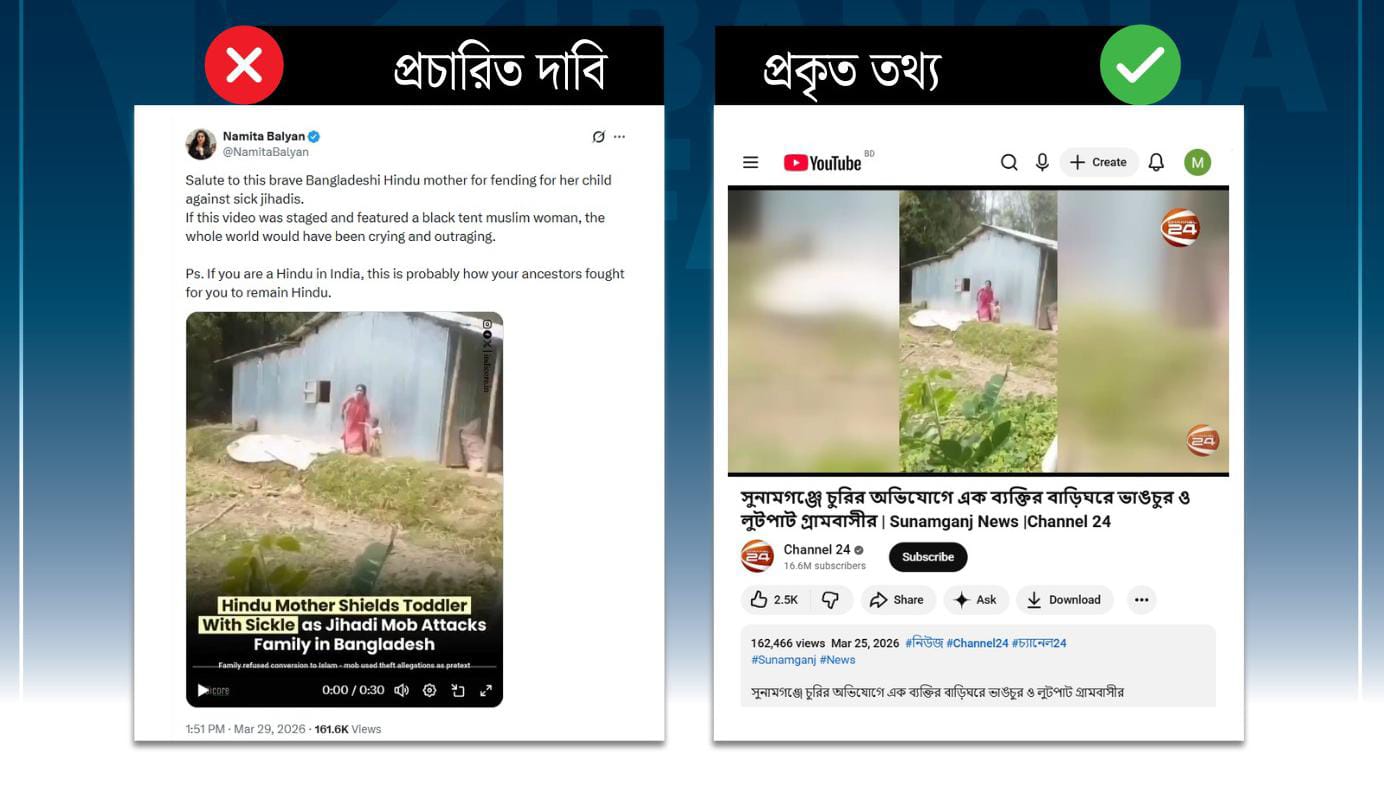 অভিযুক্ত চোরের বাড়িতে স্থানীয়দের হামলার ঘটনাকে সাম্প্রদায়িক রঙ চড়িয়ে প্রচার